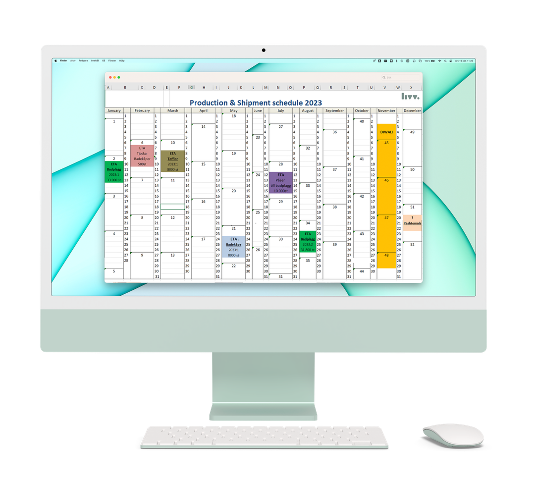 Hållbarhet dashboard